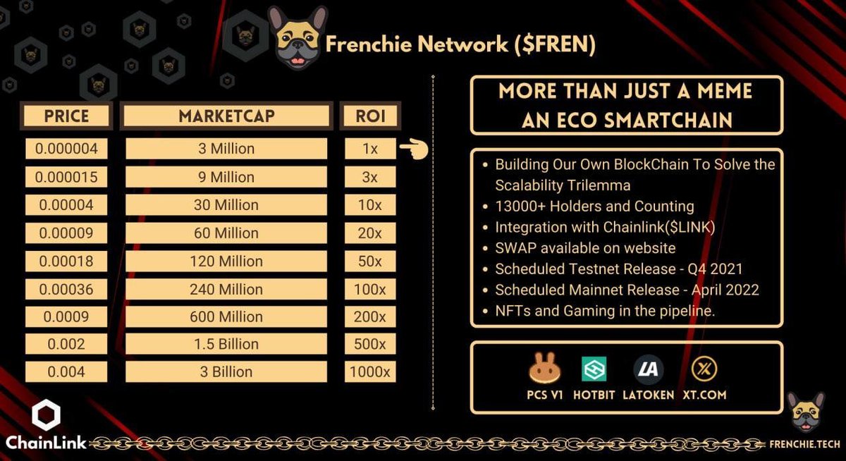 Frenchie Network - Environment Friendly Blockchain tweet media