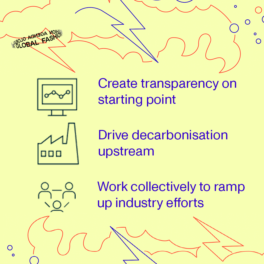 GFAgenda's tweet photo. Following our Fashion on Climate for COP26 Masterclass last week, we are calling on policymakers to enter the second week of negotiations at COP26 with the following policy recommendations in mind. Read the Fashion on Climate report here: https://t.co/UaQSE8fg6Y https://t.co/eIoDYhq6Cw