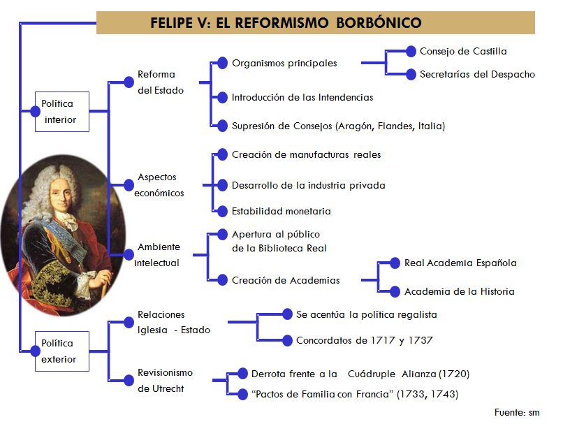 FelipeV_alC's tweet photo. Un resumen de mis reformas en política exterior e interior tras mi llegada al trono de España 🥰 https://t.co/wt0U0LIWkM