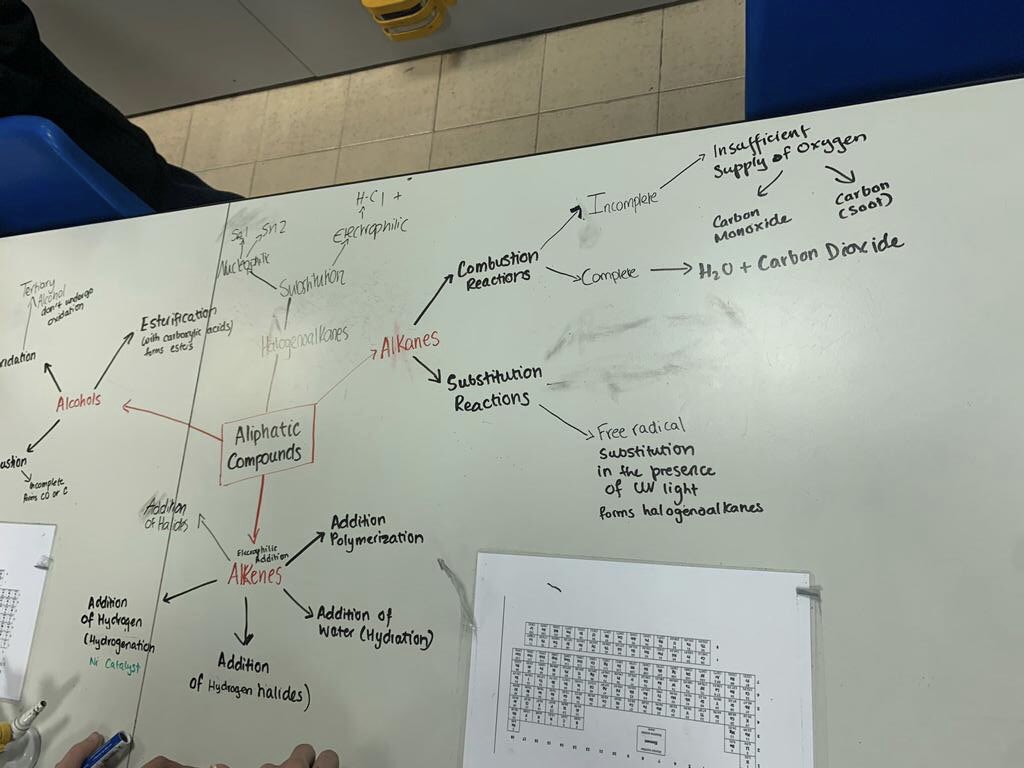 DIA_Sciences's tweet photo. Year 13 creating flowcharts for retrosynthetic analysis of organic compounds

#DreamInspireAchieve #IB #chemistry #FutureReady #HandsOnLearning #Experiment #Responsibility https://t.co/p9ynTcNfLP