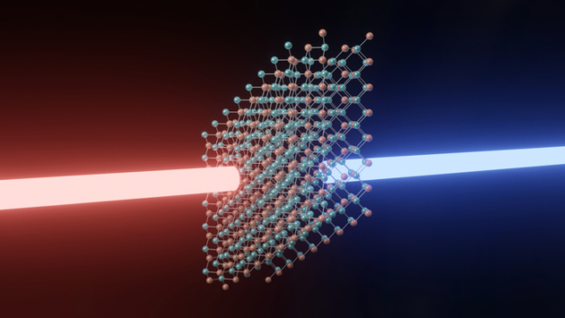PhysicsWorld's tweet photo. A new ultrasound technique that measures the strength of atomic bonds within 2D materials, as well as the weaker forces between layers, reveals that the velocity of sound within these materials depends on the layers’ stacking arrangement. https://t.co/0U1nFpwCZ6 https://t.co/LZdSHOcViA