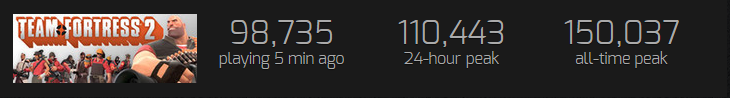 Koodliwoobli's tweet photo. #MakeHeavyUpdate @valvesoftware
About 100k people a day are waiting for this update.
Valve pls https://t.co/UJoO9i53Bp