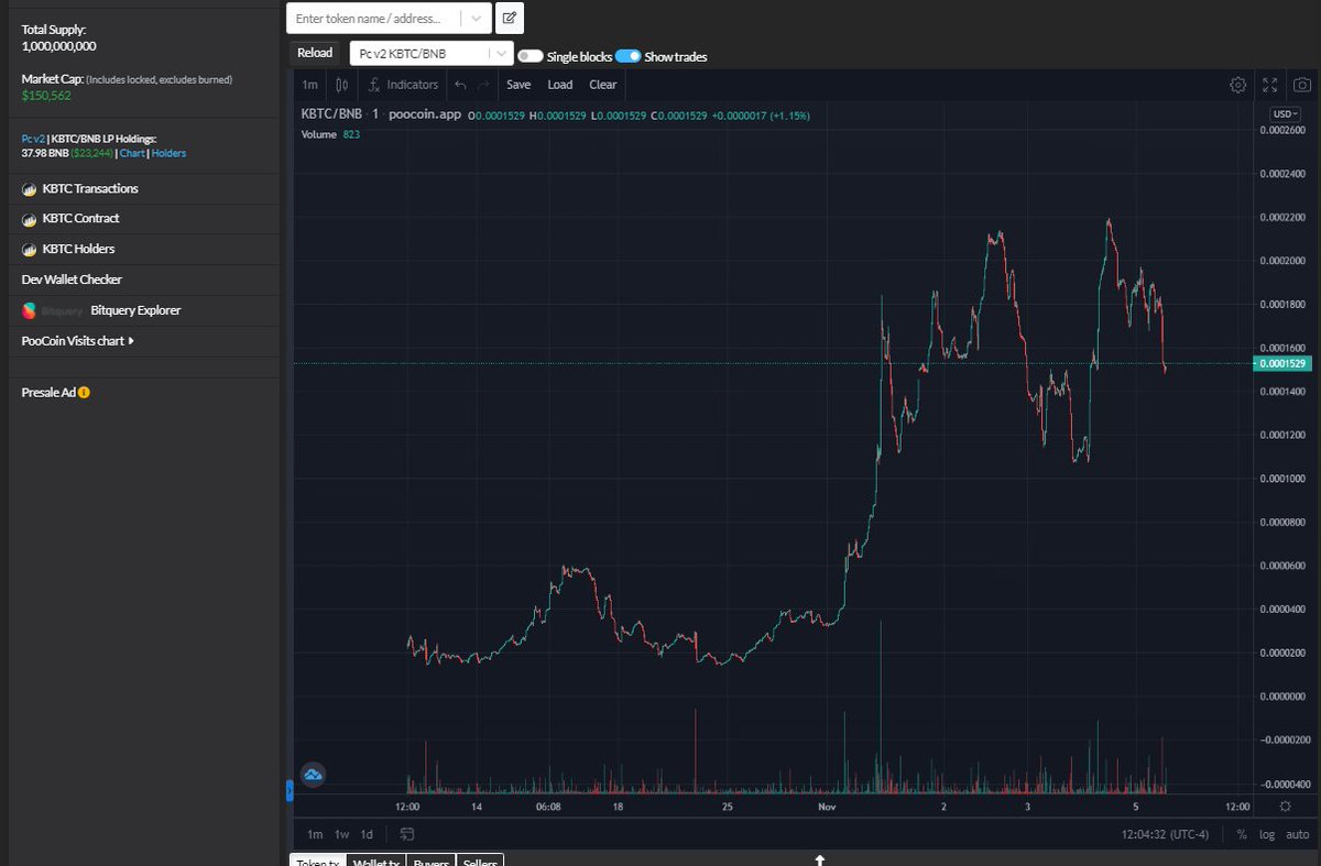 Tradorman's tweet photo. @KishuBTC 💎 Only 150k Marketcap 💎 

$BTC Rewards, Daily Burns, Daily Lotteries, Power Hours, Just Listed on FegEx🦍

🎇 Unique Kishu NFTs with Usecases like Access to 0% Tax,Auto-Entries to Daily Lotteries and Bonus $BTC

Chart https://t.co/yylzLADnYI
TG https://t.co/DWjRYUqxd4 https://t.co/qpRzKqRVlN
