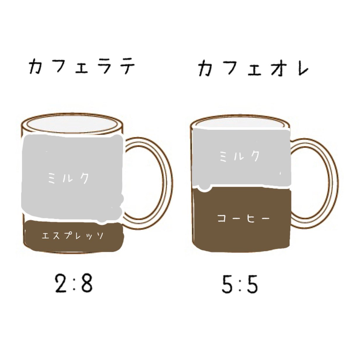 カフェ オレ と ラテ の 違い