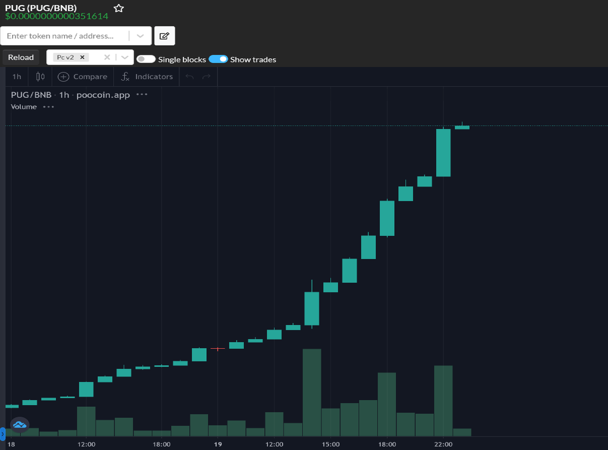 TokenPug's tweet photo. ⚠️⚠️⚠️Here we go. $PUG TO THE #MOON 🔜🎯 
OFFICIAL PUG CONTRACT 0xdf5dbdfffa80893c39d17e97a52330171db3df96

remember to add it on #PancakeSwap  before swap

#BSCGem #BSCGems #BSCGemsAlert #Binance #BinanceSmartChain #moon #Bitcoin #PUGCOIN  #criptocurrency @Cryptomoonsh0ts https://t.co/0c5OEjuXe4