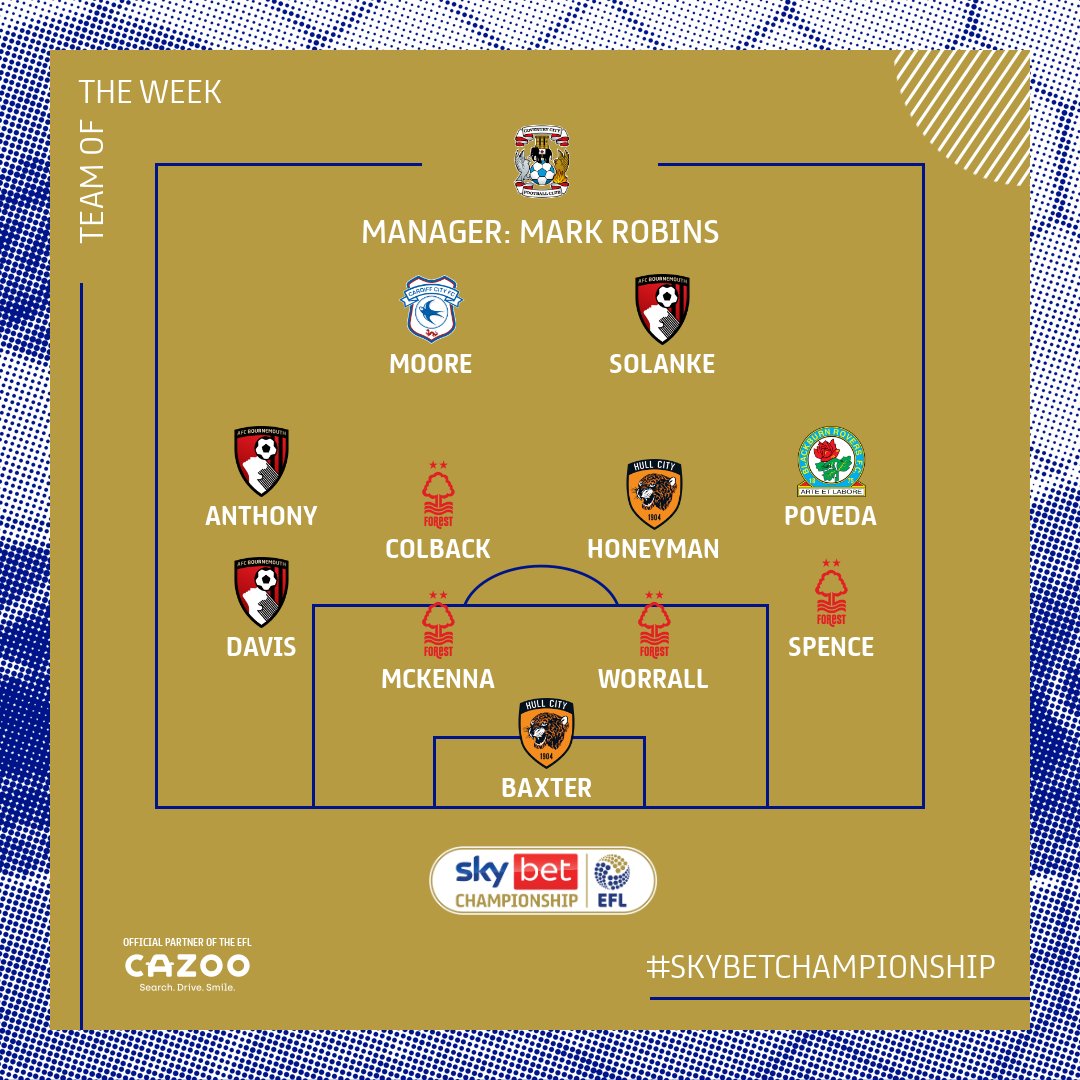 SkyBetChamp's tweet photo. π Your #SkyBetChampionship Team of the Week, powered by @WhoScored ratings. π
#EFL https://t.co/sEOnkMri3q