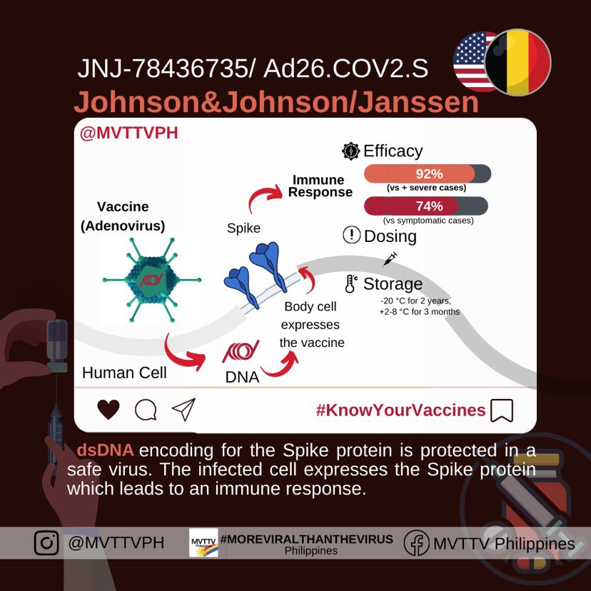 mvttvph's tweet photo. #COVID19
#KnowYourVaccines
#GoodJab
#COVID19Vaccine
#MOREVIRALTHANTHEVIRUS
#MVTTVPH
#viral
#trending
#trendingnow
#trendingPH
#Philippines https://t.co/5QFYWiZvSY