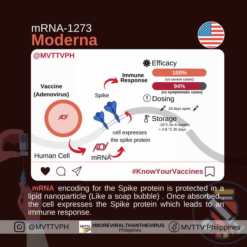 mvttvph's tweet photo. #COVID19
#KnowYourVaccines
#GoodJab
#COVID19Vaccine
#MOREVIRALTHANTHEVIRUS
#MVTTVPH
#viral
#trending
#trendingnow
#trendingPH
#Philippines https://t.co/5QFYWiZvSY