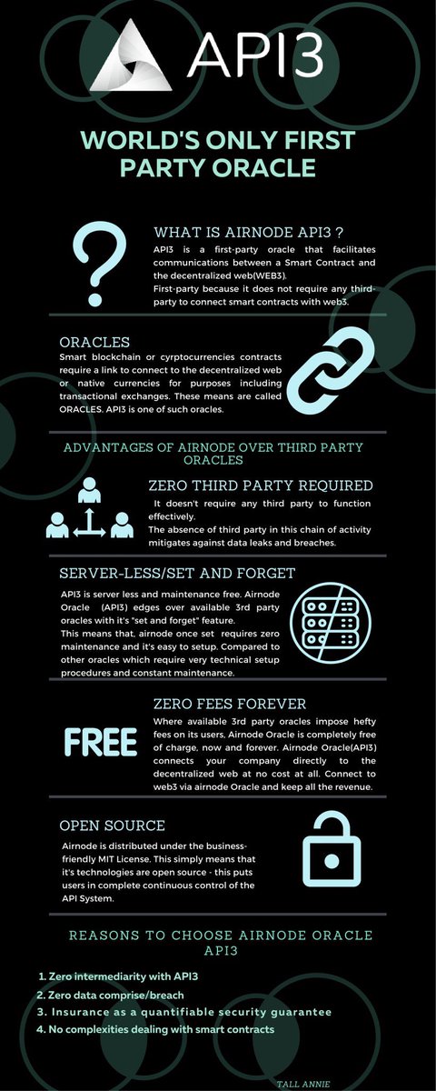 Pico_0x's tweet photo. First party oracles > third party oracles. 

Accumulate accordingly. 

#API3 @API3DAO $LINK $LUNA $KDA https://t.co/rRA530WMU6