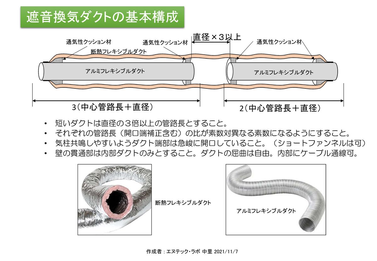 ntec_lab's tweet photo. @blackvarusu @openbouonshitsu 原理などは改めて書くつもりですが、とりあえず構成図描いてみました。100Φアルミフレキに汚れ落としスポンジシートを巻いて150Φ風神ダクトに突っ込んで両端を封止しただけです。大口径にしても音は通りません。 https://t.co/CPbyCERYYJ