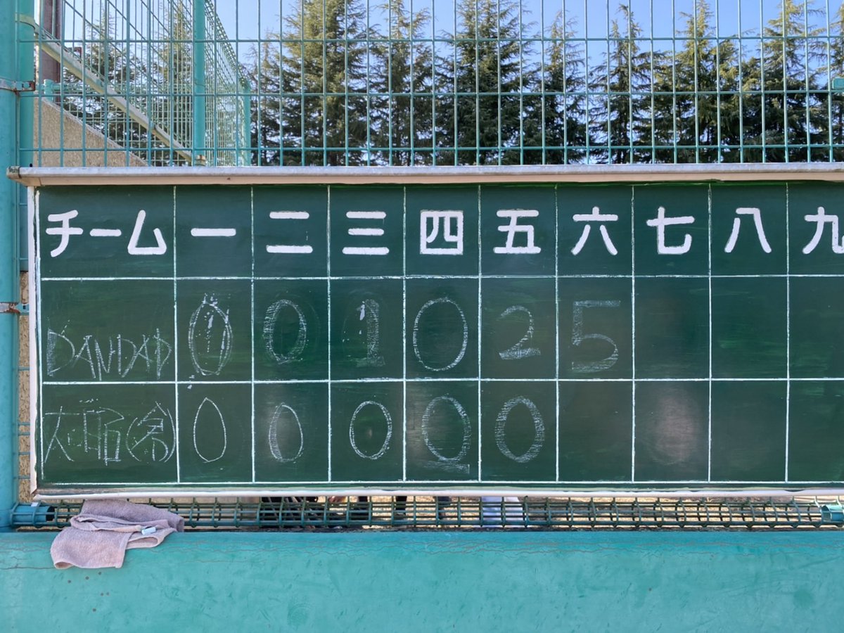 89DADANDAN's tweet photo. バッティングセンター杯１回戦
VS 大昭倉庫様

序盤からチャンスを作り続けるが
相手のピッチャーにことごとく
潰される！
3回に先制点！

後半はTHE 軟式野球のチームバッティングで点数重ね勝利！
ピッチャー完投無失点！

今までしなかったチームバッティングがようやく生きた試合でした！ https://t.co/VlIll9lhvG