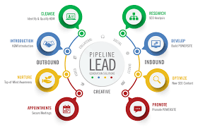 Jafor04628385's tweet photo. I'm b2b lead generation, LinkedIn lead generation, LinkedIn sales navigator Expert,
https://t.co/1b87gQAuRN
#fiverrseller #fiverr #businessowner #b2blead #WorkFromHome https://t.co/F4TwbGoreF