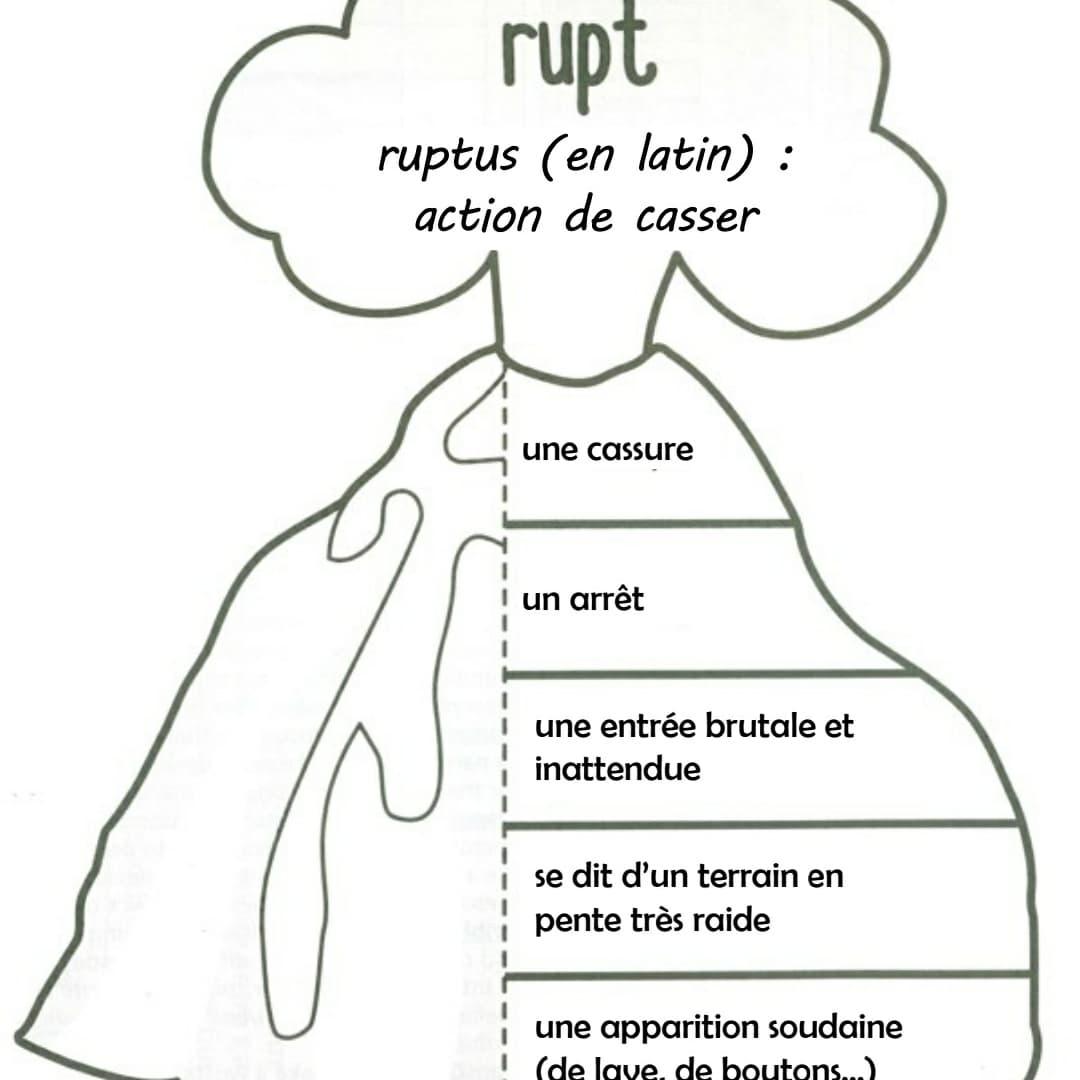 Charivari1's tweet photo. Trois nouvelles leçons à manipuler pour travailler le lexique sont en ligne sur mon blog. https://t.co/3udMGJ76f8 https://t.co/pYPOGvjWOE