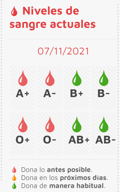 ⚠️⚠️⚠️Es urgente, hace falta sangre. Tan solo con que des difusión al mensaje, ya estás ayudando a <a href="/donasangreCYL/">Dona Sangre CyL</a> Te puedes informar también en este enlace: centrodehemoterapiacyl.es