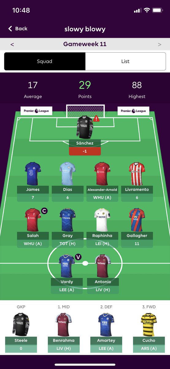 FPLTips7's tweet photo. So far so good apart from Sanchez 😡 https://t.co/j4Ys5iYlcW
