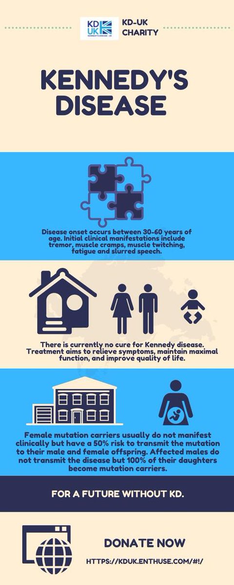 UkKennedys's tweet image. ℹ️ Why KDUK? 
💙 What is Kennedy’s Disease? 
👉 Signs of Kennedy’s Disease? 
#educate #kennedysdisease #KDUK #treatment #research #charitywork #information #fundraising #whycharity #future #raredisease