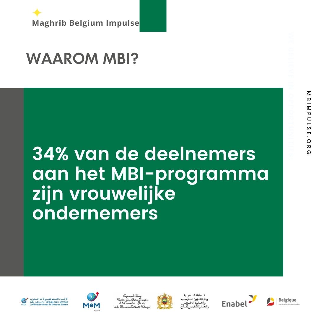 wearembi's tweet photo. [FR] Le taux d’entrepreneuriat féminin représente 34% au sein du programme MBI.

[NL] 34% van de deelnemers aan het MBI-programma zijn vrouwelijke ondernemers. 

https://t.co/sZjnXvTbgQ

#BuildingTomorrowMBI #mbi #morocconow #mbimpulse #wearembi https://t.co/bgQPfo7SSF