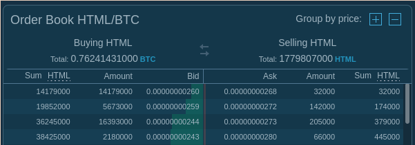 BullRun0x01's tweet photo. $HTML showing signs of life!
Buy walls growing and price+volume action triggered my TV alert! @HTMLCOIN 
Resistance around 0.305 sat has to be broken!

@coinkit_ mon 1 5 #DGB #HTMLCOIN https://t.co/cOzDnDkXXr