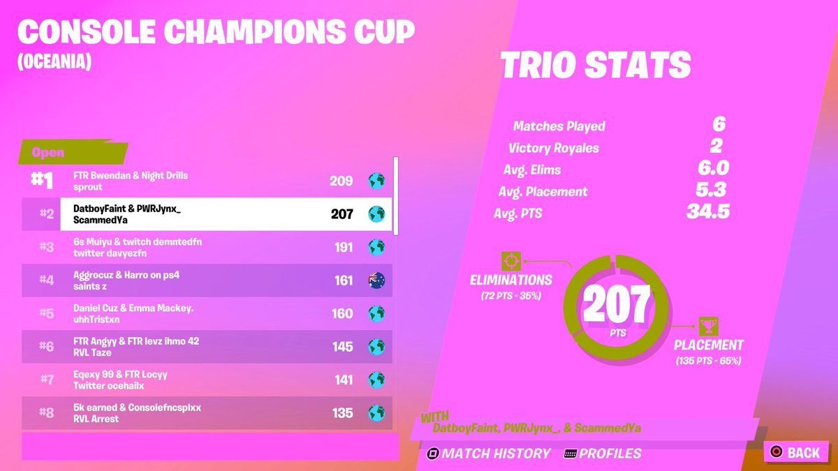 Jynx100k's tweet photo. 2ND CONSOLE CUP 

$1500 https://t.co/r3MMTLbcap