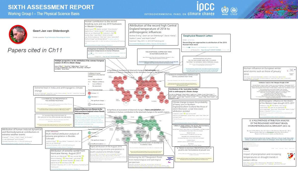 anna_pirani's tweet photo. A beautiful tribute to @gjvoldenborgh during the @IPCC_CH #COP26 event on #climatechange in Europe
See 1hr 16min: https://t.co/7U7ivs5yPv
His major contribution to the #ClimateReport & his inspirational work for #OpenScience and rapid event attribution
@wxrisk #ClimateExplorer https://t.co/nYR5Xm4bMz