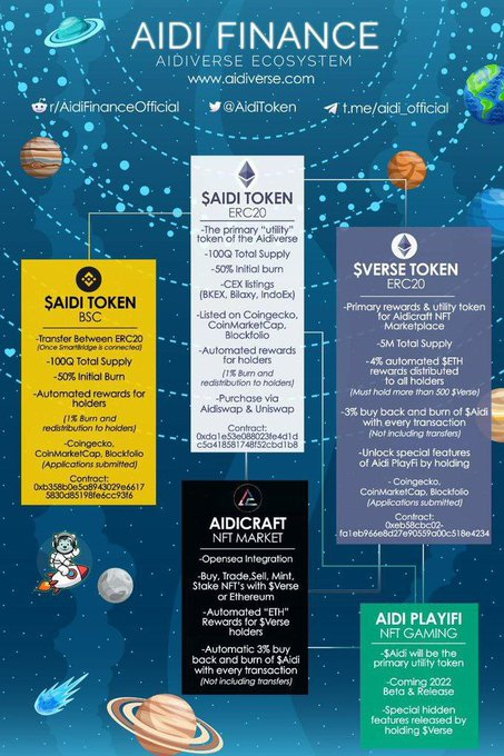 HelliwellMoira's tweet photo. Hello I want to add this project, look at the roadmap and white paper, you will like it.
#Aidi
#Verse
https://t.co/eDa7DHzrxI https://t.co/MnoanX3adA
