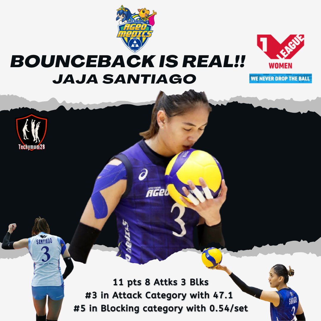 Mommydes28's tweet photo. Jaja's performance today with 11pts 8 attacks with 3 blocks
#3 in attack category with 47.1%
#5 in blocking category with 0.54/set
#fanart
#desgrafix
#JajaSantiago
#JAPANVLEAGUE
@alyjasantiago03 @Saitama_AMG https://t.co/S2yDLV1bFn