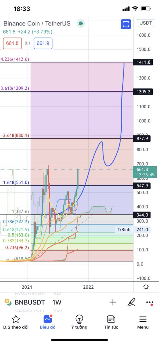 simondalat's tweet photo. Tiếp nối các livestream. #bnb 13$-130$-1.300$ https://t.co/Pd48ahFzjI