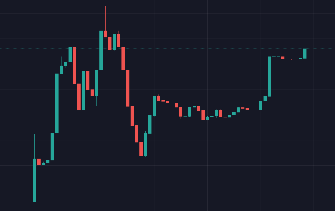 🚀 THIS IS THE NEXT LEG UP!

🎉 SEE YOU AT ALL TIME HIGHS!

Join the community: t.me/FLOKI_ftm 

👀 Don't miss the unique FLOKI NFT collection

#NFT #NFTs #NFTCommunity #Fantom $FTM $FLOKI $SHIB #SHIB #shiba #SHIBARMY 
<a href="/RealFlokiInu/">Floki</a>