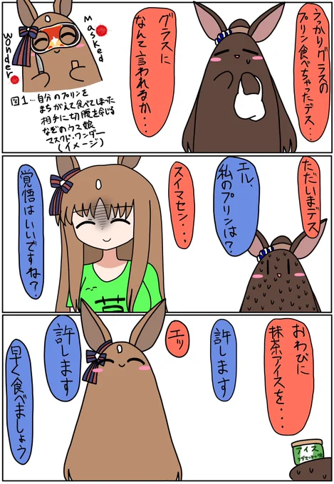 チョロい系ヤマトナデシコ

#ウマ娘
#ウマ娘プリティーダービー
#ケダマ娘 