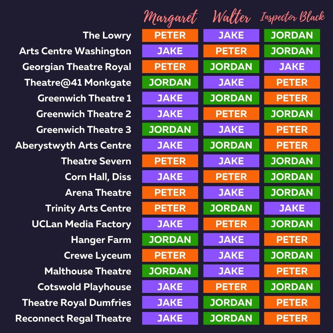 JustSomeTheatre's tweet photo. The UK tour of 'The Killer Question' is complete and the RESULTS are in! Take a look at how the audiences have voted at each our shows across the country 👀 #KillerQuestion https://t.co/npBgiw9UjA