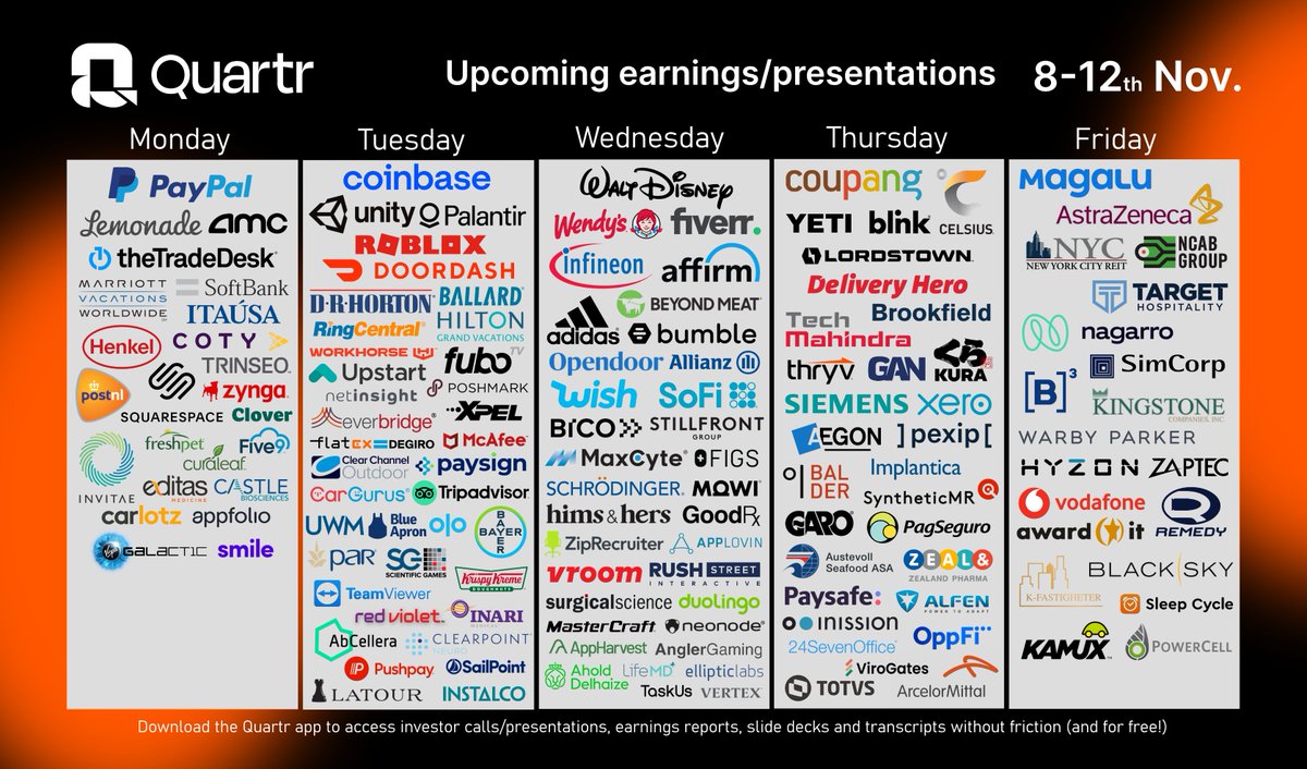 Quartr_App's tweet photo. Another crazy earnings week coming up! 🔥
Fintech, telehealth, entertainment, e-commerce, advertising, gaming, EVs, marketplaces of all kinds and much more.. are you ready? https://t.co/ib815BXgiE