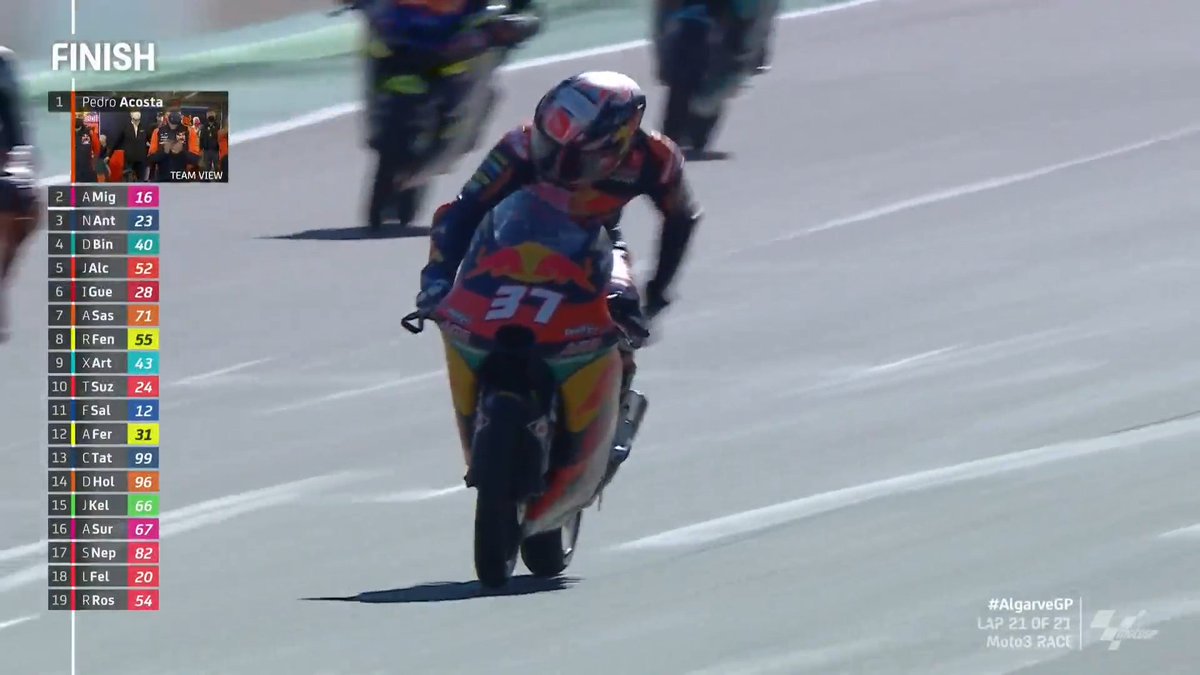 MotoGP's tweet photo. ๐ #Moto3 RACE ๐
HISTORY MADE!!! @37_pedroacosta DOES IT IN STYLE! ๐
#RookieChamp ๐ฆ | #AlgarveGP ๐ https://t.co/eLsn1VsxJA