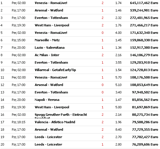 Avrupada günün en çok oynanan bahisleri #iddaa #canli #canlibahis #deprem