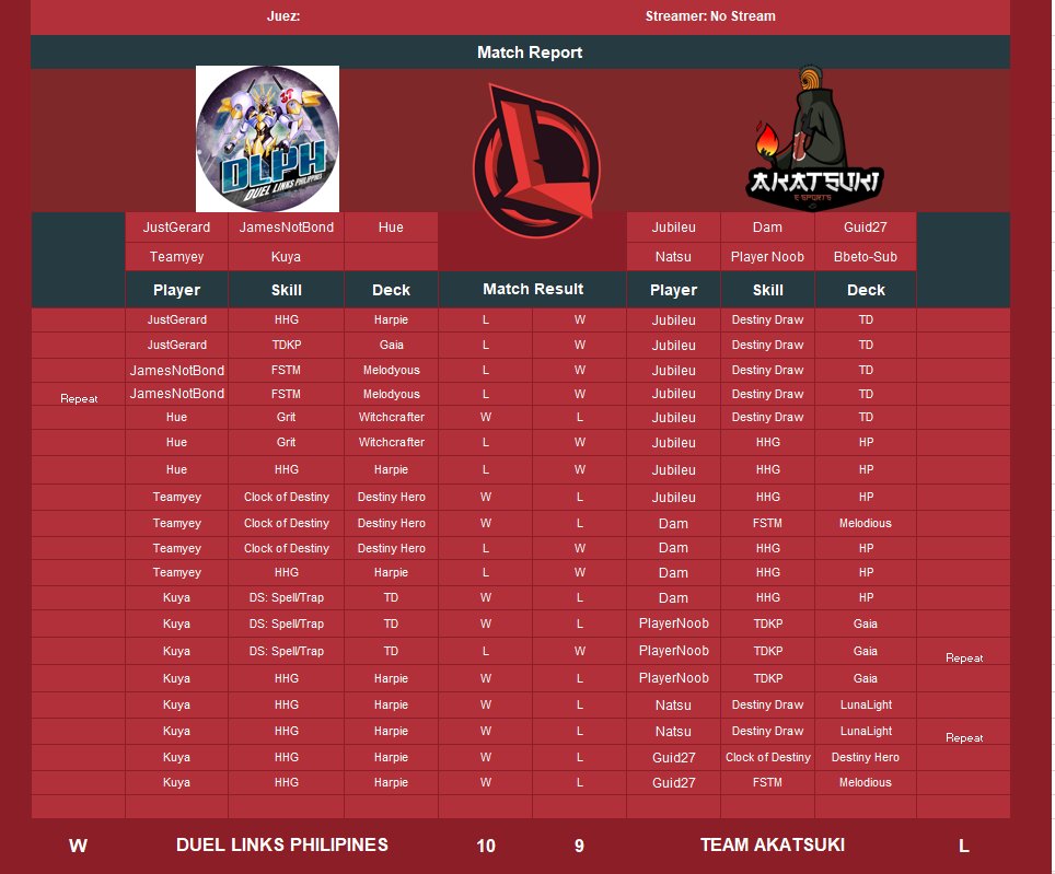 _KING121's tweet photo. came back from 3-8 to win at 10-9! @kuyahurtz a god among men!!! #DLPH #duellinks https://t.co/yBPoHJhq5J