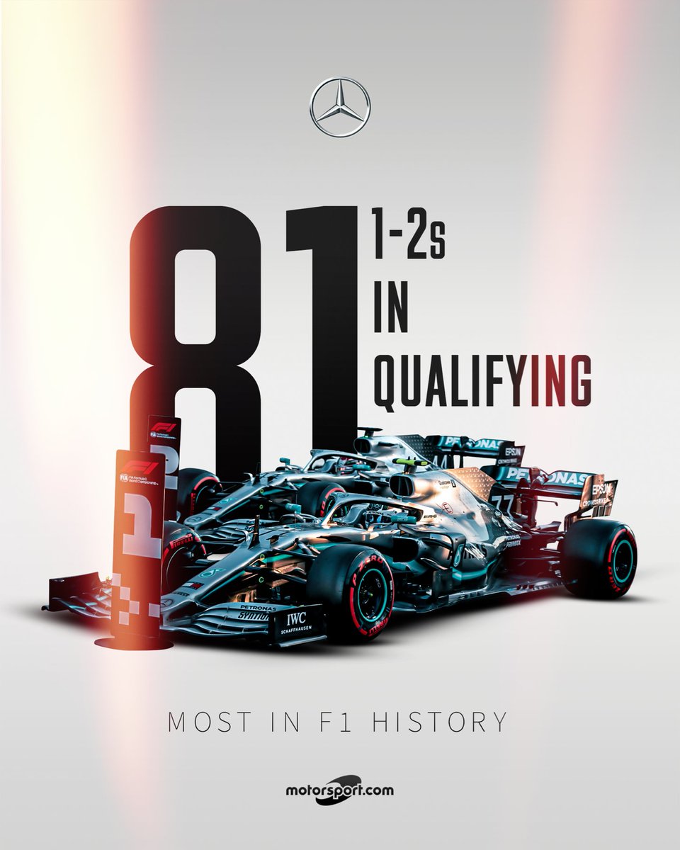 Motorsport's tweet photo. A NEW RECORD 🎉 Mercedes now hold the record for the most 1-2s in qualifying! 👏

Can they convert their front low lockout today? 💬

#F1 #MexicoGP #Motorsport https://t.co/mpqwZtszmQ