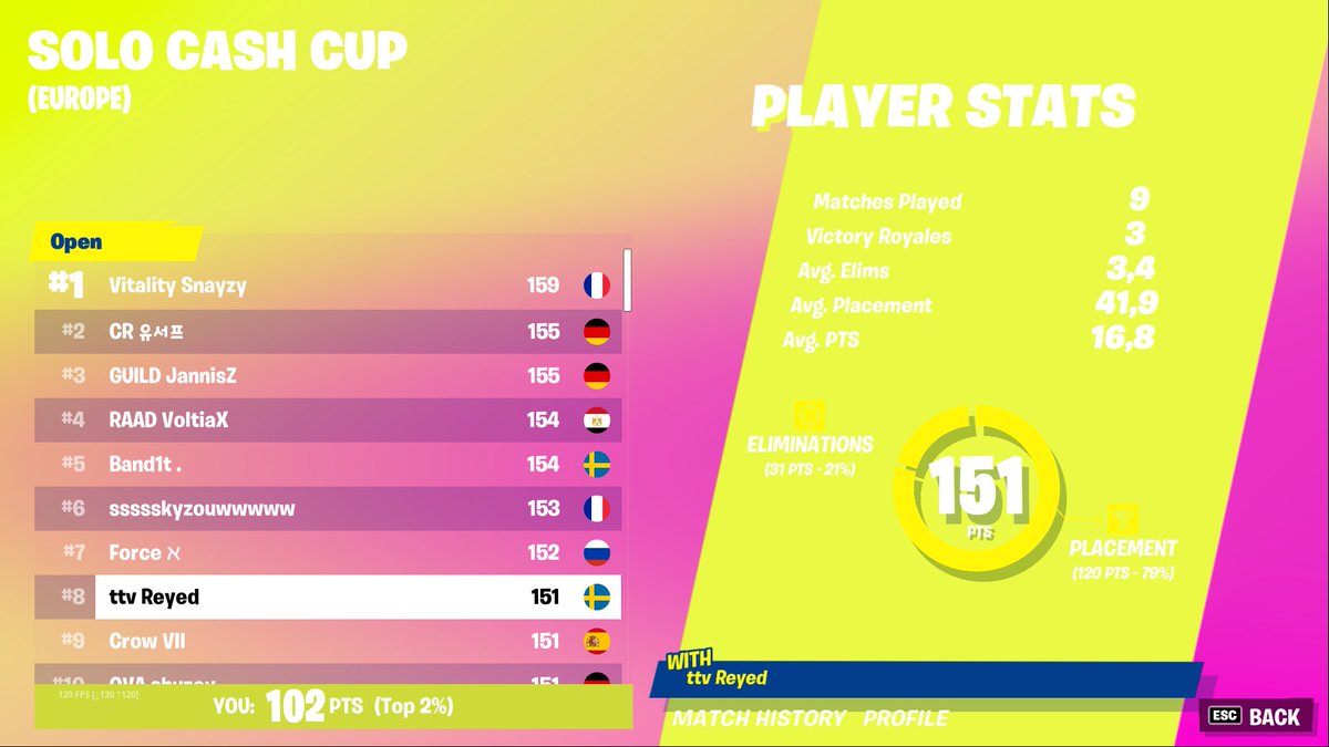 ReyedFN's tweet image. #8 solo cc (400$)