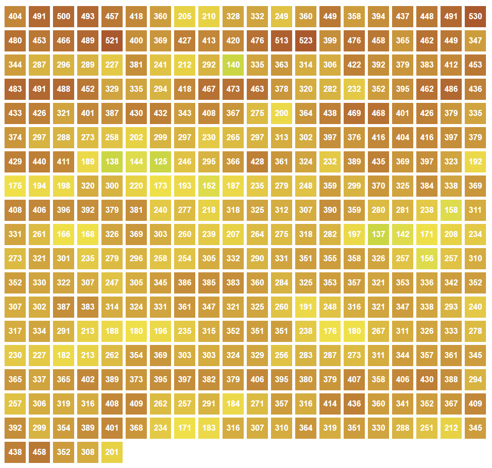 __phiphou__'s tweet photo. Comparaison des émissions de 🏭CO2 en g/kWh pour la consommation ⚡️électrique entre la 🇫🇷France et l'🇩🇪Allemagne sur les 365 derniers jours. Sur cette période, l'🇩🇪Allemagne fait en moyenne 330.64 quand la 🇫🇷France fait 54.17, soit 6.1 fois moins. #stats https://t.co/pgDjIRq7P8