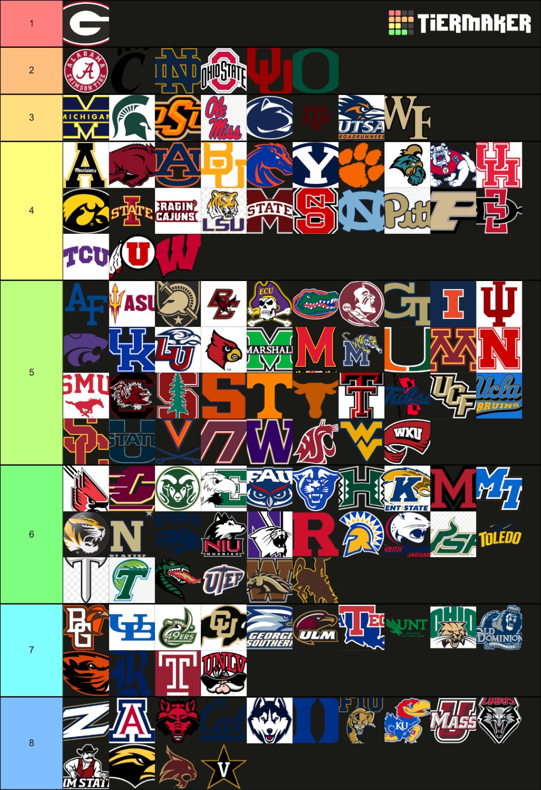 Ranking EVERY College Football Team!! Tier List 2022, 40 OFF