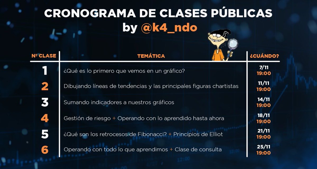 CryptoNacher's tweet photo. 👨🏻‍🏫 ¡Hoy arrancan las clases con ⁦@k4_ndo a las 19:00 🇺🇾🇦🇷⁩!

▪️Un curso que constará en 6 clases de análisis técnico.

▪️Los temas, la fecha y el horario están detallados en el cronograma. 

▪️GRATIS dentro del Discord de ⁦@CrimeCryptoTeam⁩. https://t.co/dJz1oquMiy