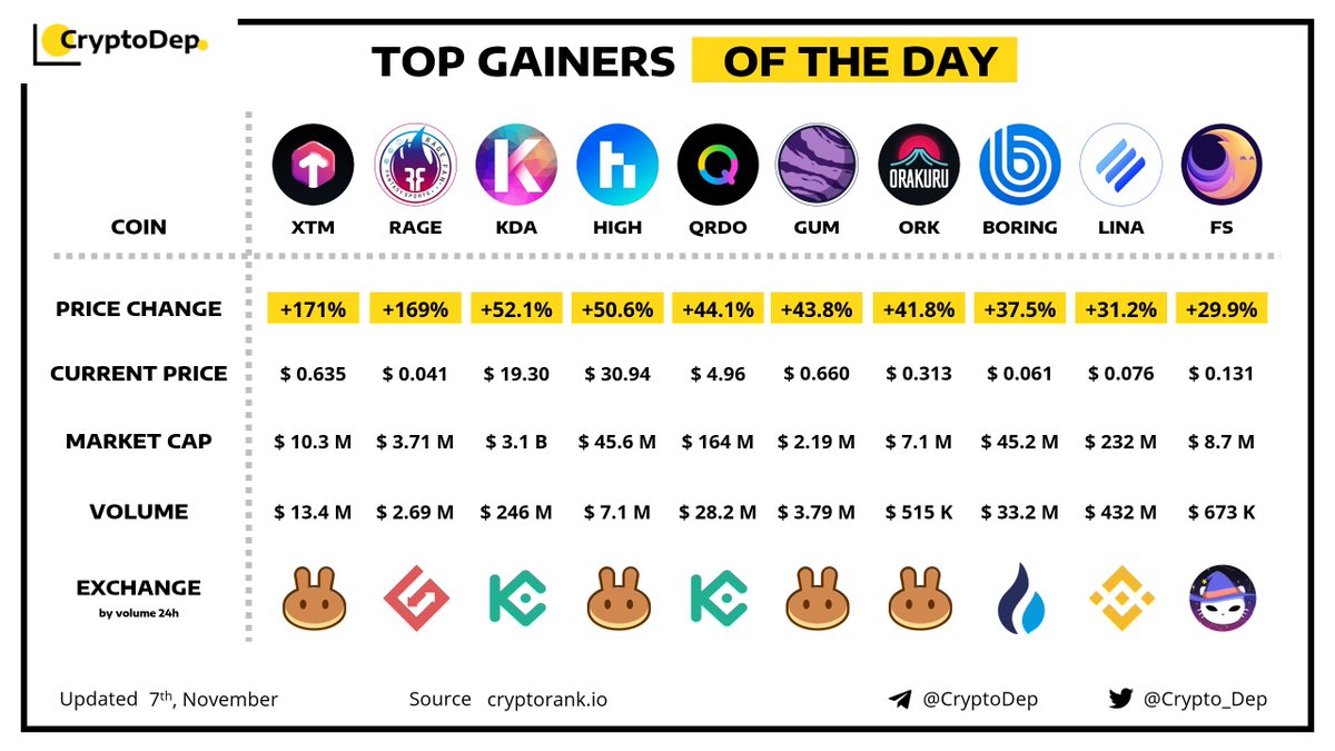 Crypto_Dep tweet picture