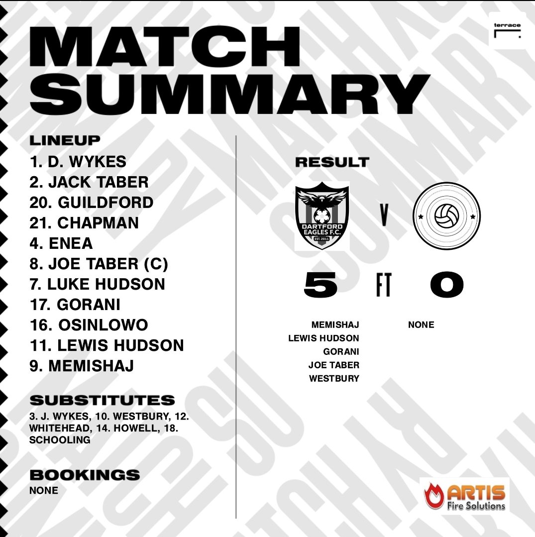After a couple of weeks off due to call offs, the Eagles returned in the Senior Cup at home to Marlee Royals, coming away with a fantastic 5-0 win! #COYE 🔥🦅