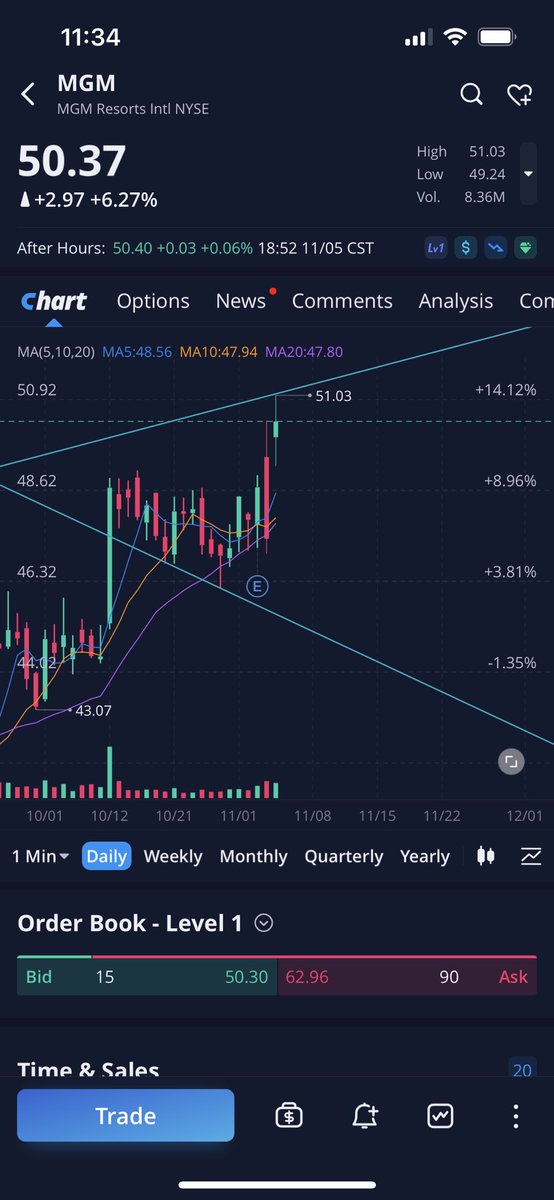 MillennialDumb's tweet photo. $MGM at the top of BF. 11/12 puts snagged https://t.co/7EvJ7TKjdv