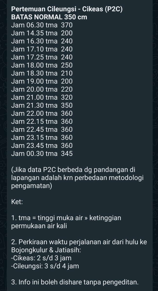 kp2c_info's tweet photo. #InfoKP2C #TMA #Minggu7November2021 hulu Cileungsi Normal, Cikeas Siaga 2 &amp; P2C Normal. Cileungsi Cikeas mendung @infoJATIASIH @kec_jatiasih @pemkotbekasi @bogorkab @BPBDJabar @BpbdBekasikota @bpbdbogorkab @pastigana #SiapUntukSelamat #BudayaSadarBencana #StaySafe #PakaiMasker https://t.co/o9NcZGTkDx