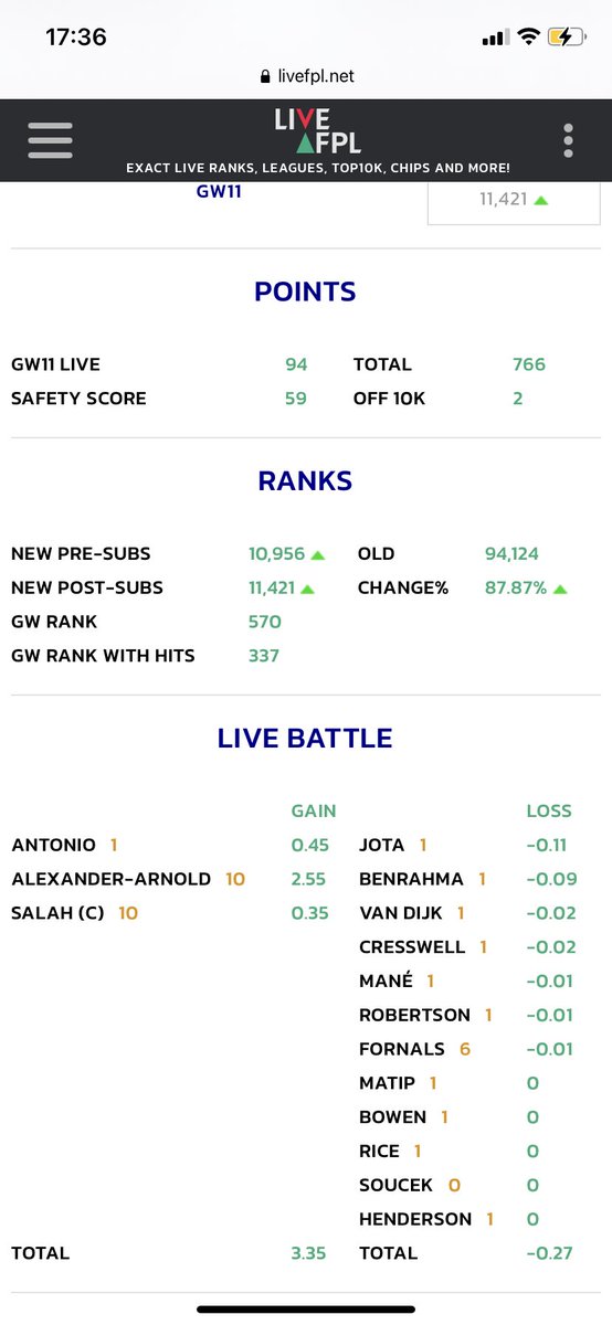 Alex's FPL Guide tweet media