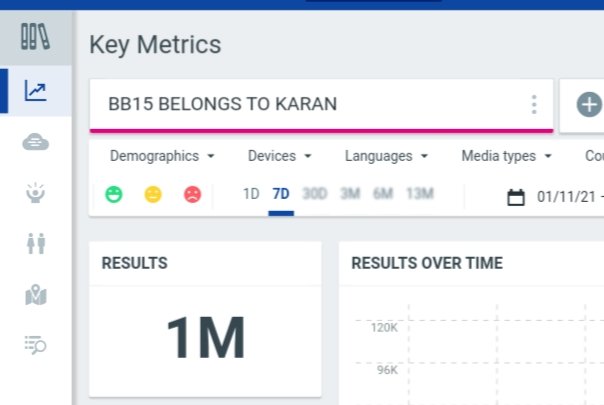 MaiHuShivam's tweet photo. Congratulations everyone 1 million completed but this is just the beginning Now look ahead and see how many records are left to be broken..
BB15 BELONGS TO KARAN https://t.co/eaYQdhdHpe