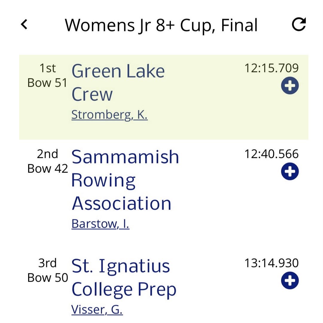 GreenLakeCrew's tweet photo. GLC boys’ and girls’ Varsity boats won their events at #headofthelake today! Thank you @HOTLRegatta for a fantastic regatta! https://t.co/zq0XhhIfDb