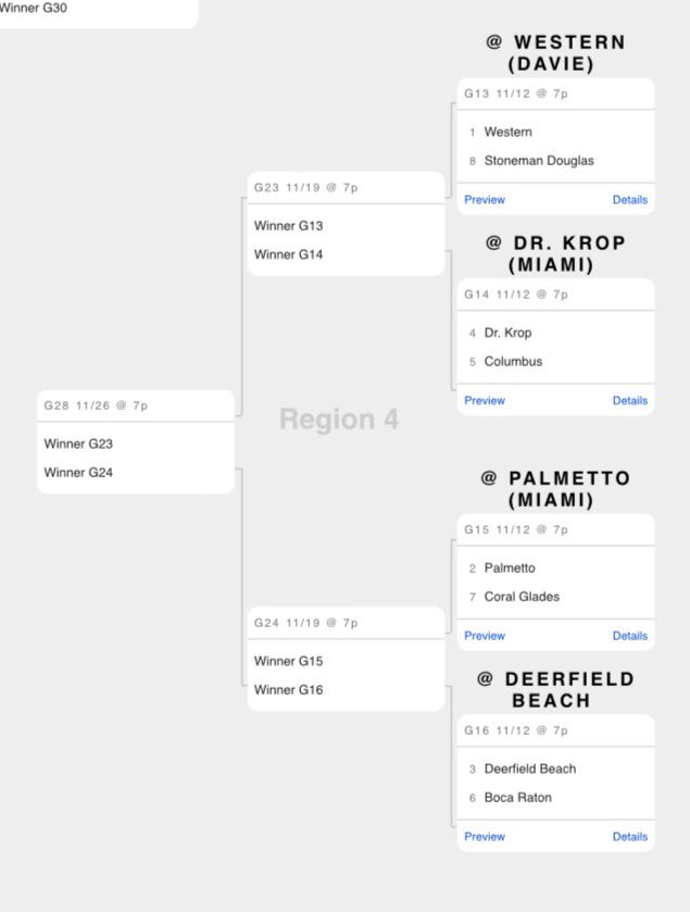 Your @GladesFB team is officially IN the State 8A playoffs for the first time in <a href="/Coralgladeshigh/">Coral Glades High School</a> history!! 🐆🏈 <a href="/BCAA_Sports/">BCAA Sports</a> @athleticscghs @APStein21