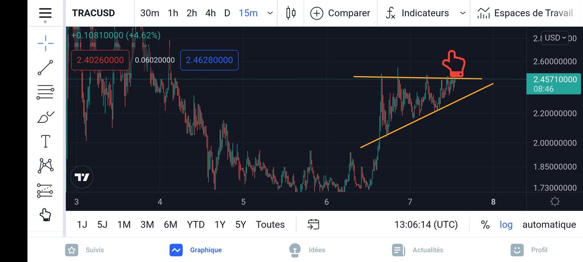 Edsouvarine's tweet photo. $TRAC 👀 👀 imminent #Breakout , take your positions, BYE BYE 2... Hello 3. 😎💥💥
Hey $SHIB WE follow your footsteps. https://t.co/iBVh1CqlWc