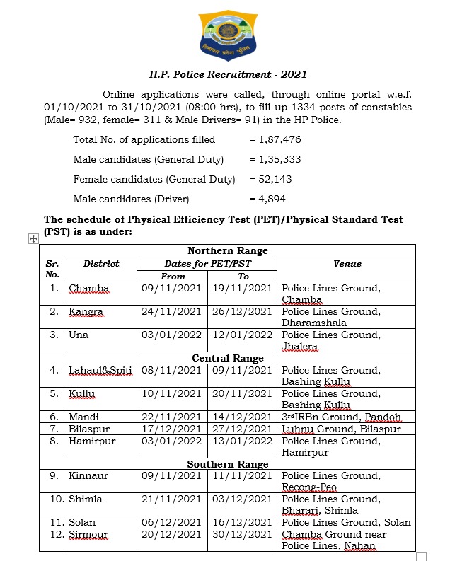 HP Police Constable Admit Card 2024