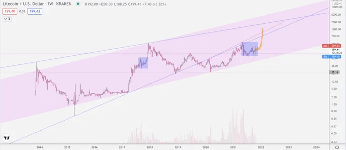 Image from whitewalker (@cryptowhitewalk)